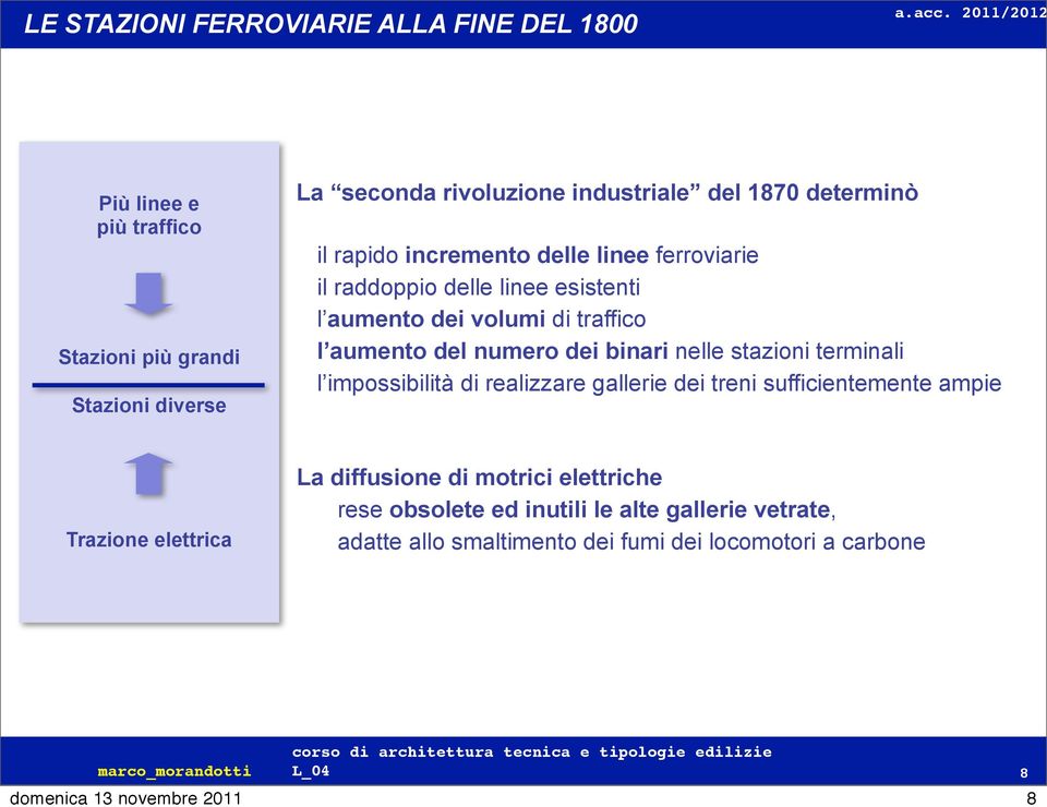 del numero dei binari nelle stazioni terminali l impossibilità di realizzare gallerie dei treni sufficientemente ampie Trazione elettrica La