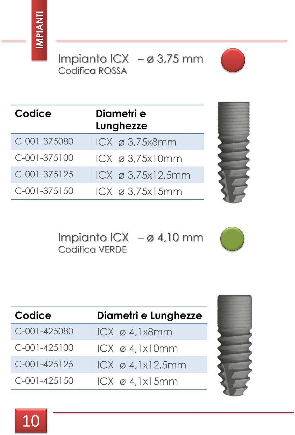 3,75x15mm Impianto ICX ø 4,10 mm Codifica VERDE C-001-425080 C-001-425100 C-001-425125