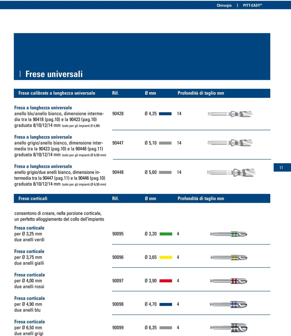 10) graduata 8/10/12/14 mm (solo per gli impianti Ø 4,90) Fresa a lunghezza universale anello grigio/anello bianco, dimensione intermedia tra la 90423 (pag.10) e la 90448 (pag.