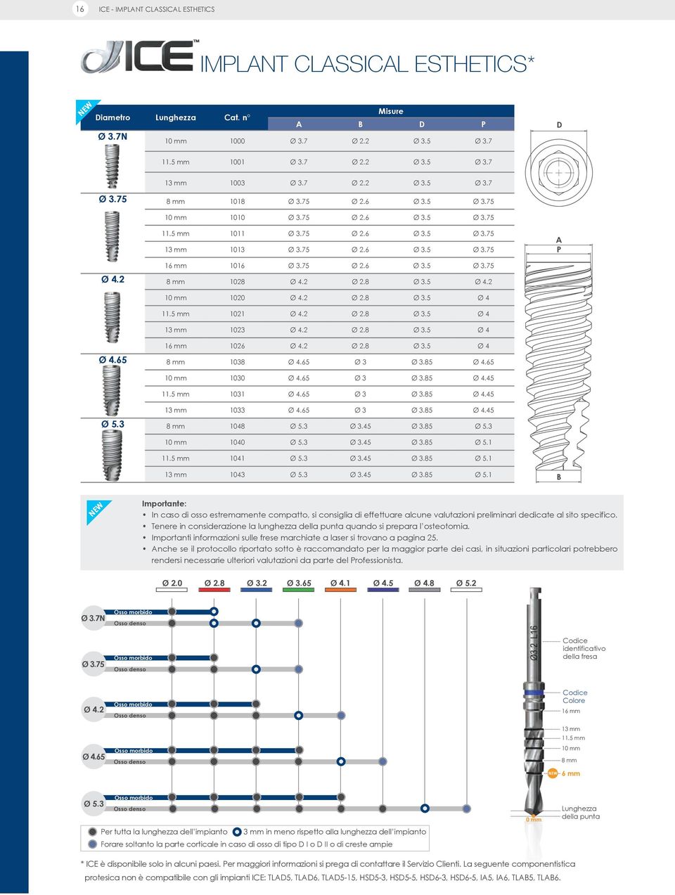 2 8 mm 1028 Ø 4.2 Ø 2.8 Ø 3.5 Ø 4.2 A P 10 mm 1020 Ø 4.2 Ø 2.8 Ø 3.5 Ø 4 11.5 mm 1021 Ø 4.2 Ø 2.8 Ø 3.5 Ø 4 13 mm 1023 Ø 4.2 Ø 2.8 Ø 3.5 Ø 4 16 mm 1026 Ø 4.2 Ø 2.8 Ø 3.5 Ø 4 Ø 4.65 8 mm 1038 Ø 4.