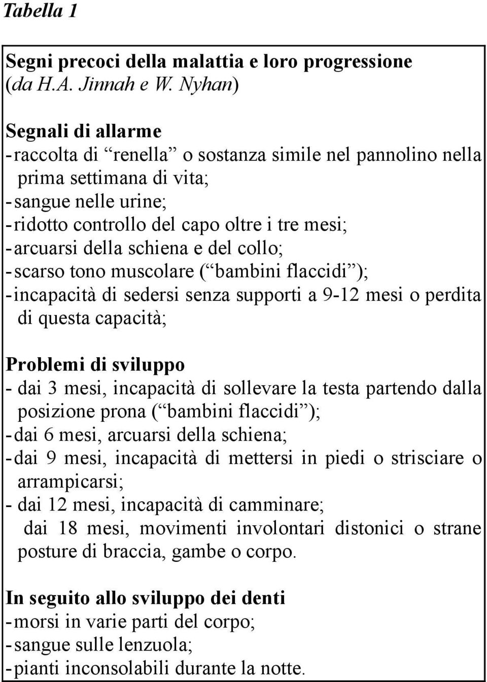 schiena e del collo; -scarso tono muscolare ( bambini flaccidi ); -incapacità di sedersi senza supporti a 9-12 mesi o perdita di questa capacità; Problemi di sviluppo - dai 3 mesi, incapacità di