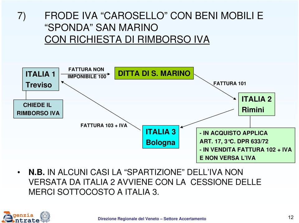 MARINO FATTURA 101 ITALIA 2 Rimini FATTURA 103 + IVA ITALIA 3 Bologna - IN ACQUISTO APPLICA ART. 17, 3 C.