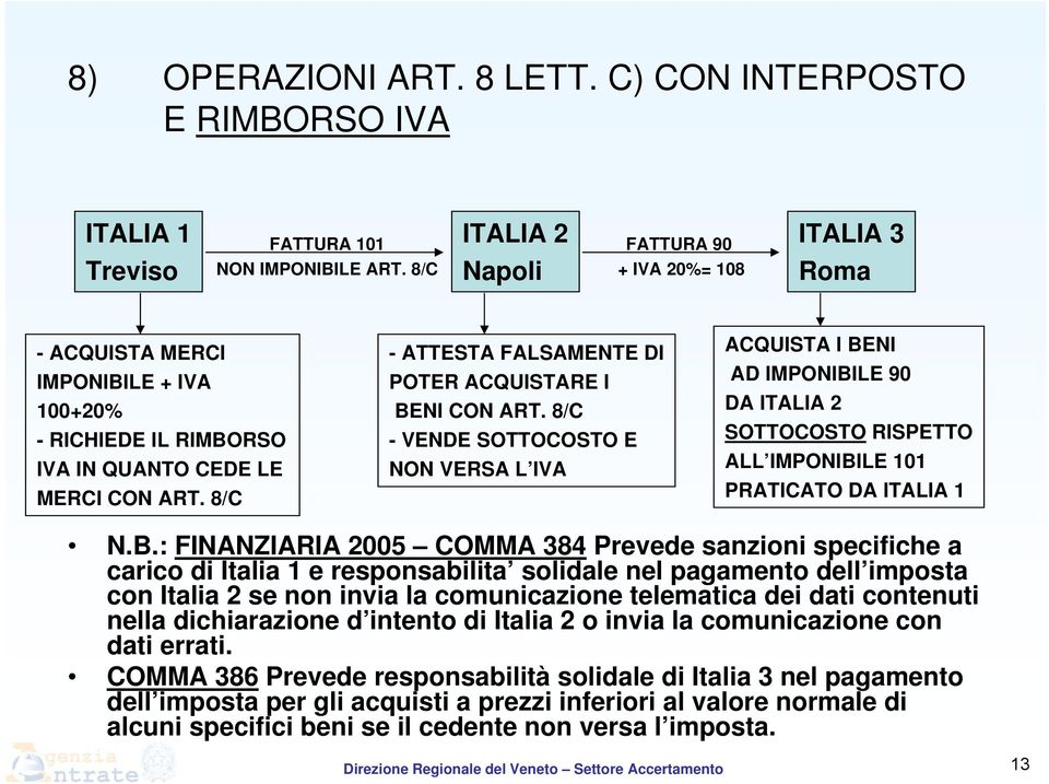 8/C - ATTESTA FALSAMENTE DI POTER ACQUISTARE I BENI CON ART.