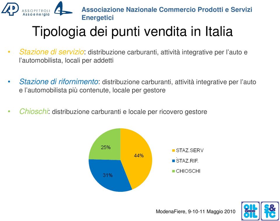 rifornimento: distribuzione carburanti, attività integrative per l auto e l