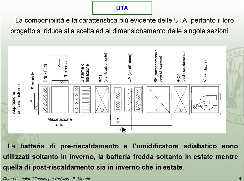 La batteria di pre-riscaldamento e l umidificatore adiabatico sono utilizzati soltanto in