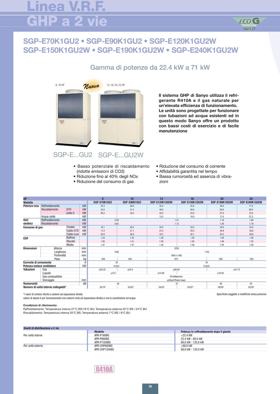 Le unità sono progettate per funzionare con tubazioni ad acqua esistenti ed in questo modo Sanyo offre un prodotto con bassi costi di esercizio e di facile manutenzione SGP-E...GU2 SGP-E.