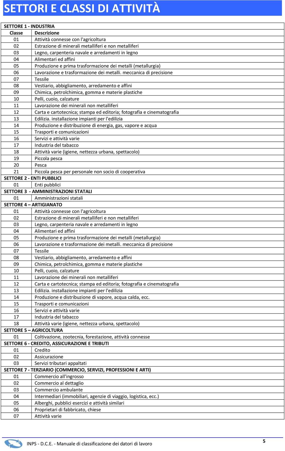 meccanica di precisione 07 Tessile 08 Vestiario, abbigliamento, arredamento e affini 09 Chimica, petrolchimica, gomma e materie plastiche 10 Pelli, cuoio, calzature 11 Lavorazione dei minerali non