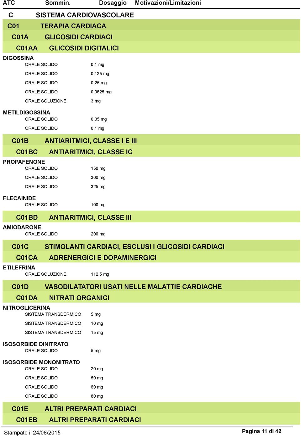 CLASSE III STIMOLANTI CARDIACI, ESCLUSI I GLICOSIDI CARDIACI ADRENERGICI E DOPAMINERGICI VASODILATATORI USATI NELLE MALATTIE CARDIACHE