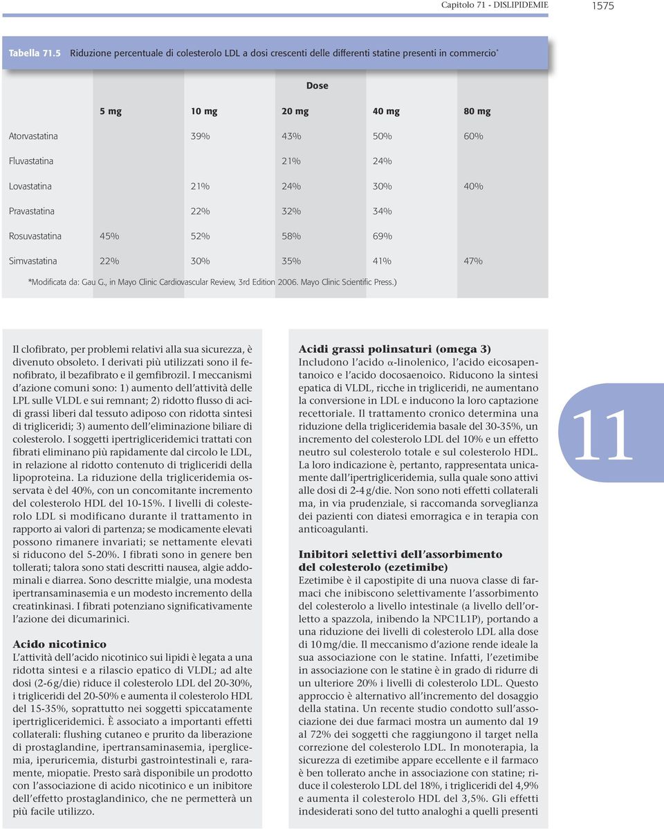 Lovastatina 21% 24% 30% 40% Pravastatina 22% 32% 34% Rosuvastatina 45% 52% 58% 69% Simvastatina 22% 30% 35% 41% 47% *Modificata da: Gau G., in Mayo Clinic Cardiovascular Review, 3rd Edition 2006.