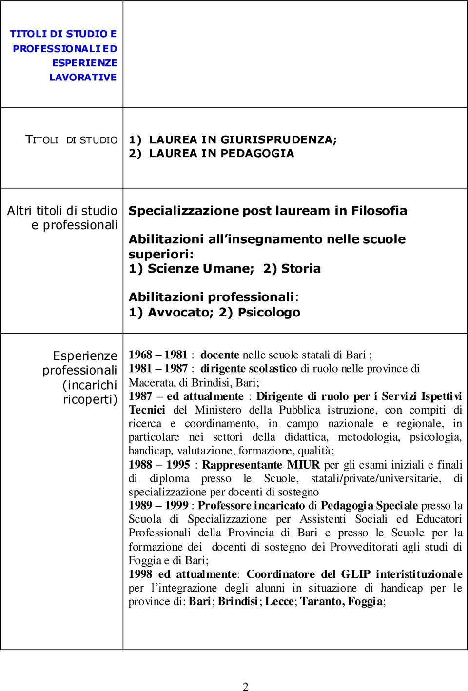 1981 : docente nelle scuole statali di Bari ; 1981 1987 : dirigente scolastico di ruolo nelle province di Macerata, di Brindisi, Bari; 1987 ed attualmente : Dirigente di ruolo per i Servizi Ispettivi