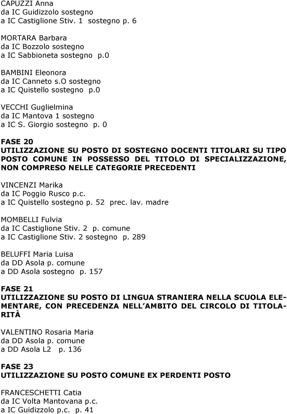 0 FASE 20 UTILIZZAZIONE SU POSTO DI SOSTEGNO DOCENTI TITOLARI SU TIPO POSTO COMUNE IN POSSESSO DEL TITOLO DI SPECIALIZZAZIONE, NON COMPRESO NELLE CATEGORIE PRECEDENTI VINCENZI Marika da IC Poggio