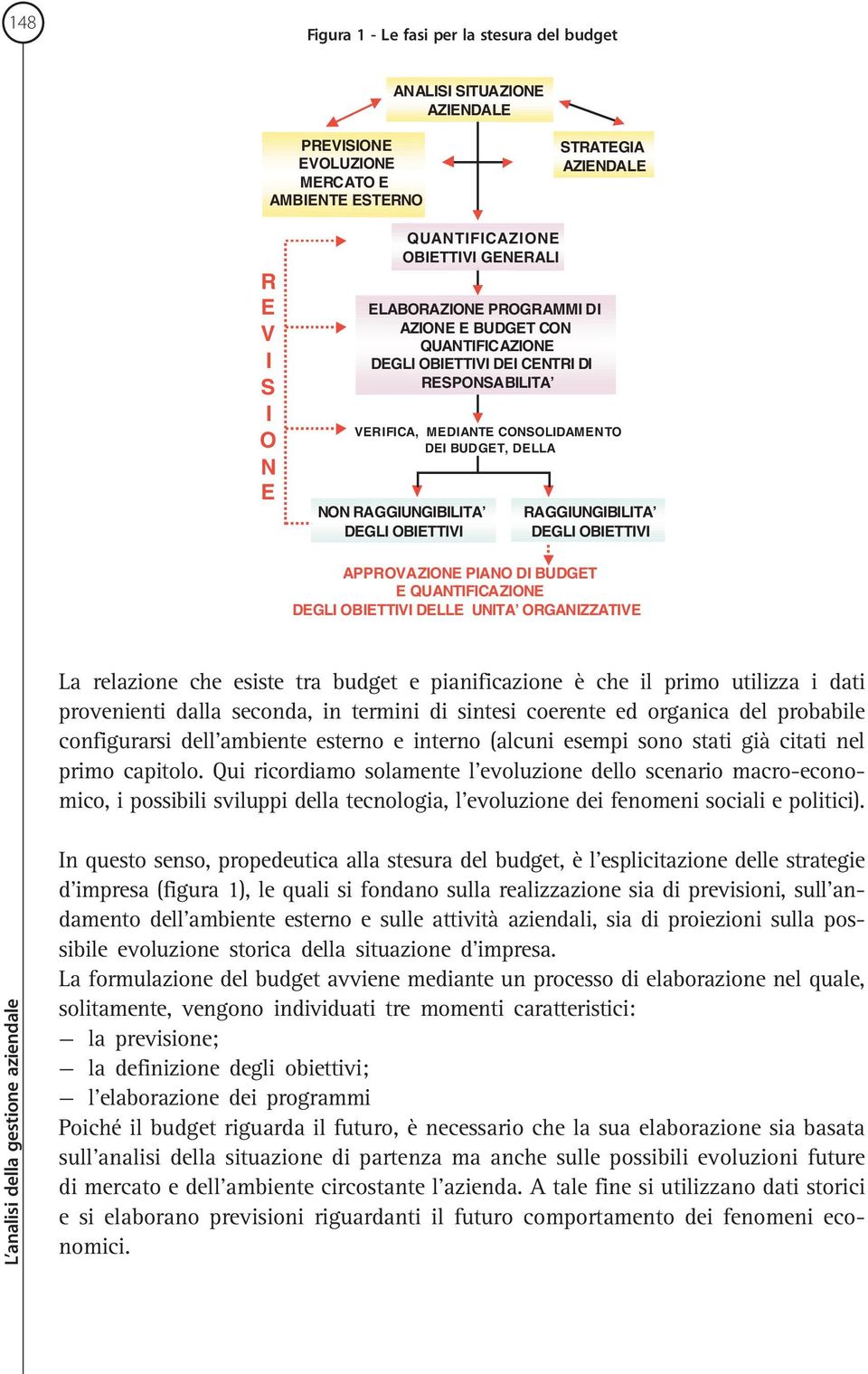 RAGGIUNGIBILITA DEGLI OBIETTIVI APPROVAZIONE PIANO DI BUDGET E QUANTIFICAZIONE DEGLI OBIETTIVI DELLE UNITA ORGANIZZATIVE La relazione che esiste tra budget e pianificazione è che il primo utilizza i