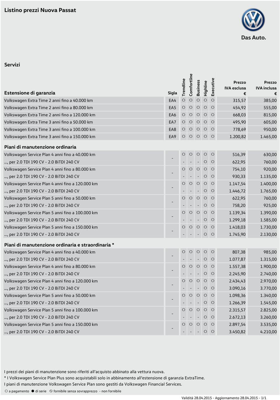 000 km EA8!!!!! 778,69 950,00 Volkswagen Extra Time 3 anni fino a 150.000 km EA9!!!!! 1.200,82 1.465,00 Piani di manutenzione ordinaria Volkswagen Service Plan 4 anni fino a 40.000 km!!!!! 516,39 630,00, per 2.