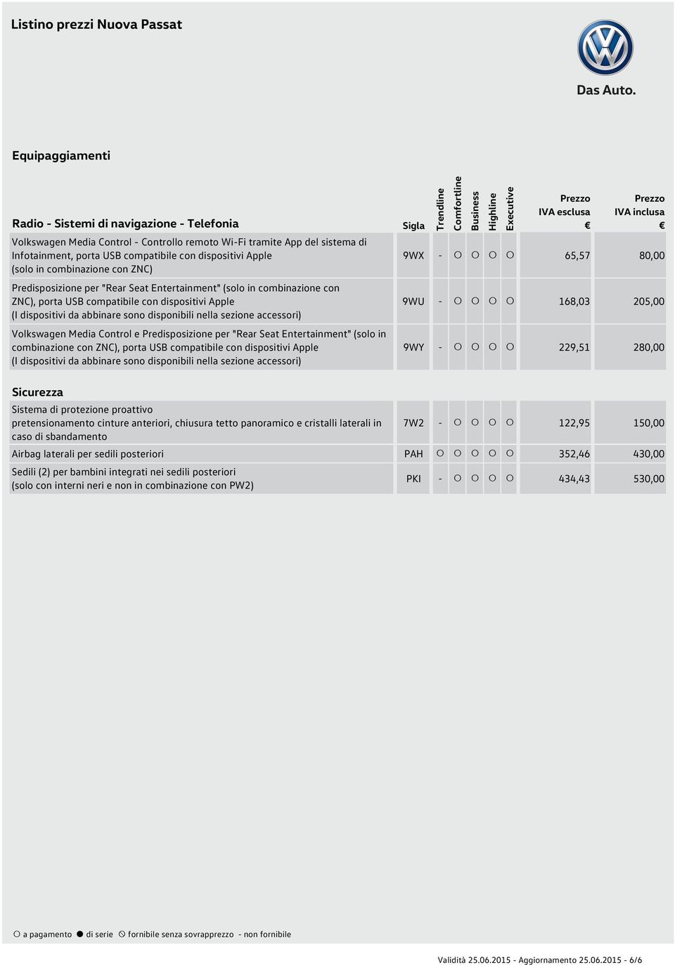 sezione accessori) Volkswagen Media Control e Predisposizione per "Rear Seat Entertainment" (solo in combinazione con ZNC), porta USB compatibile con dispositivi Apple (I dispositivi da abbinare sono