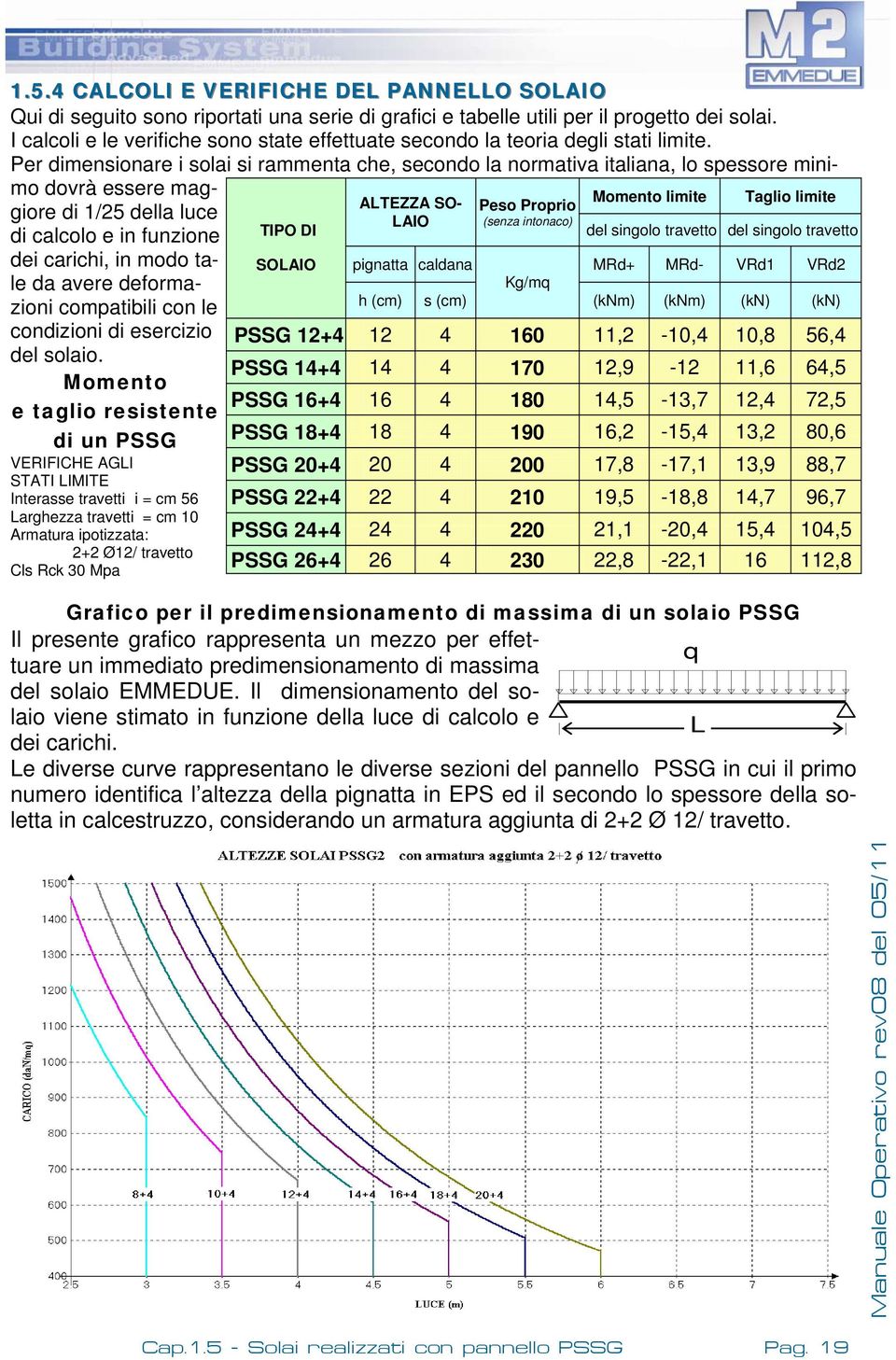 Per dimensionare i solai si rammenta che, secondo la normativa italiana, lo spessore minimo dovrà essere maggiore di 1/25 della luce di calcolo e in funzione dei carichi, in modo tale da avere