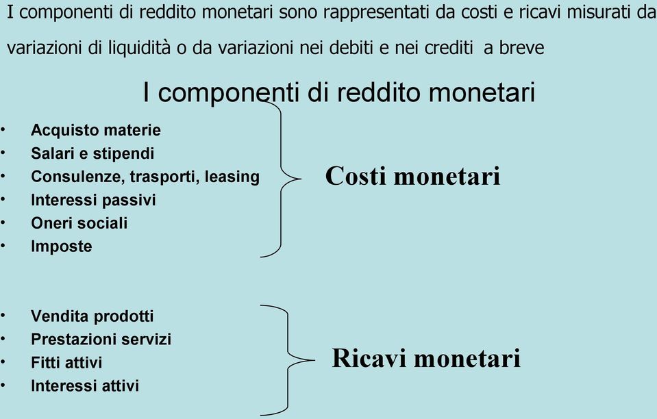 Acquisto materie Salari e stipendi Consulenze, trasporti, leasing Interessi passivi Oneri sociali