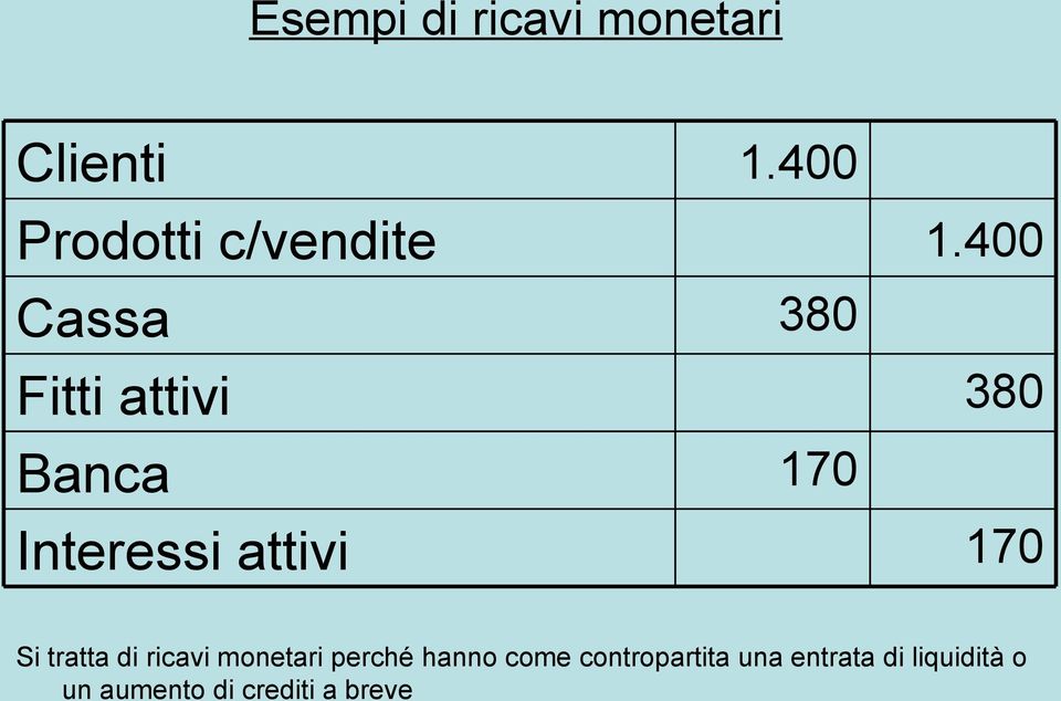 400 380 170 Si tratta di ricavi monetari perché hanno come