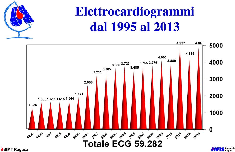 889 4.937 4.319 4.848 5000 4000 3000 1.255 1.