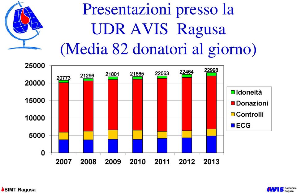 20773 21296 21865 22063 22464 22998 Idoneità