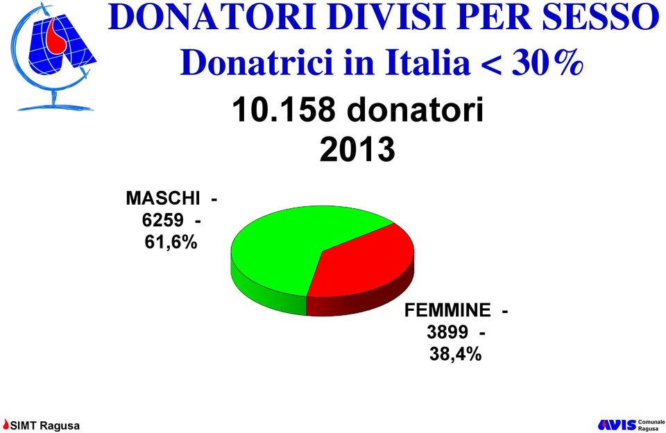 in Italia < 30% 10.