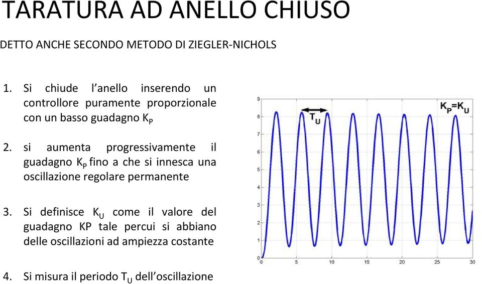 si aumenta progressivamente il guadagno K P fino a che si innesca una oscillazione regolare permanente 3.