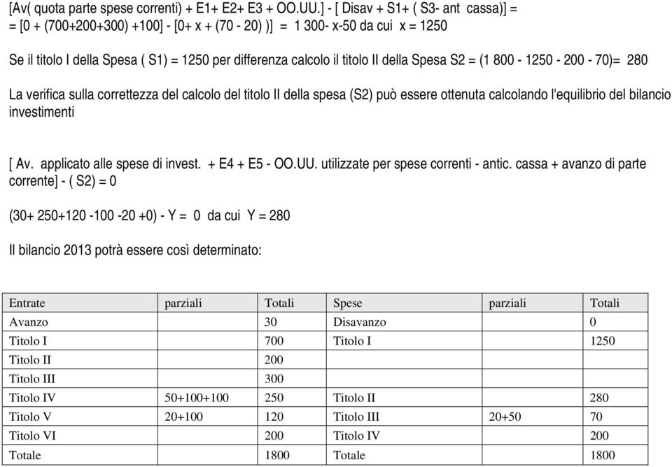 Spesa S2 = (1 800-1250 - 200-70)= 280 La verifica sulla correttezza del calcolo del titolo II della spesa (S2) può essere ottenuta calcolando l'equilibrio del bilancio investimenti [ Av.