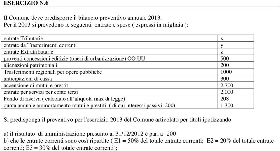 di urbanizzazione) OO.UU. 500 alienazioni patrimoniali 200 Trasferimenti regionali per opere pubbliche 1000 anticipazioni di cassa 300 accensione di mutui e prestiti 2.