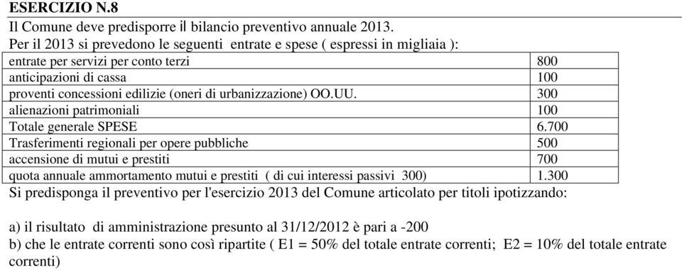 urbanizzazione) OO.UU. 300 alienazioni patrimoniali 100 Totale generale SPESE 6.