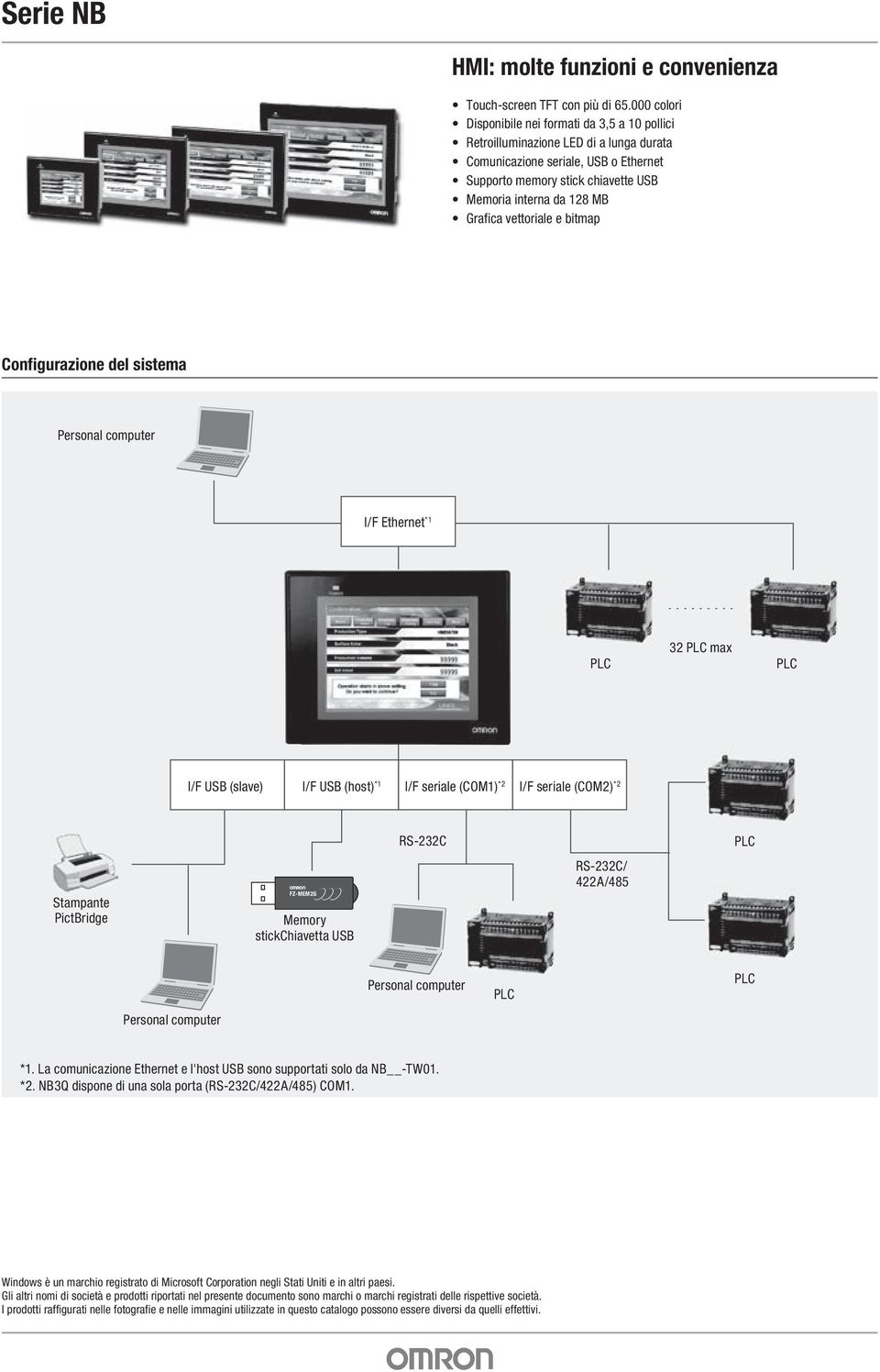 Grafica vettoriale e bitmap Configurazione del sistema Personal computer I/F Ethernet *1 PLC 32 PLC max PLC I/F USB (slave) I/F USB (host) *1 I/F seriale (COM1) *2 I/F seriale (COM2) *2 Stampante