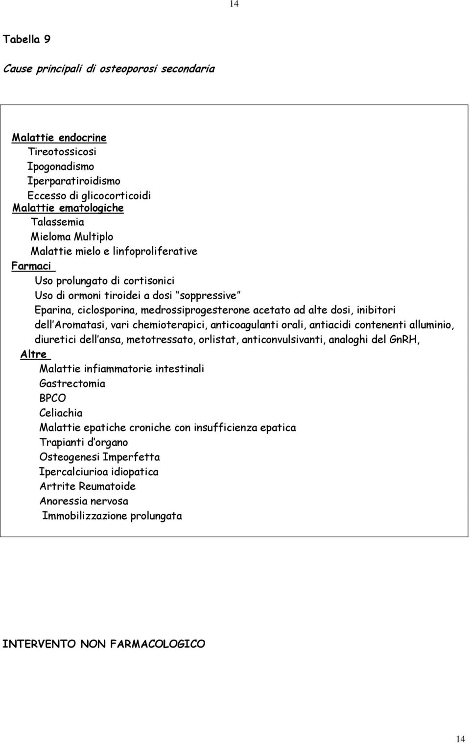 Aromatasi, vari chemioterapici, anticoagulanti orali, antiacidi contenenti alluminio, diuretici dell ansa, metotressato, orlistat, anticonvulsivanti, analoghi del GnRH, Altre Malattie infiammatorie