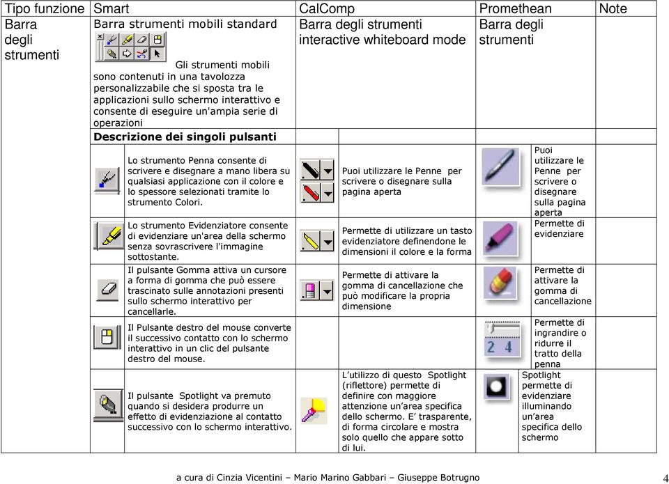 spessore selezionati tramite lo strumento Colori. Lo strumento Evidenziatore consente di evidenziare un'area della schermo senza sovrascrivere l'immagine sottostante.