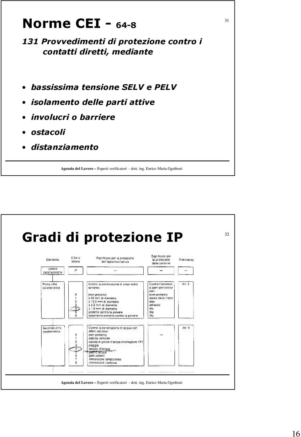 SELV e PELV isolamento delle parti attive involucri o