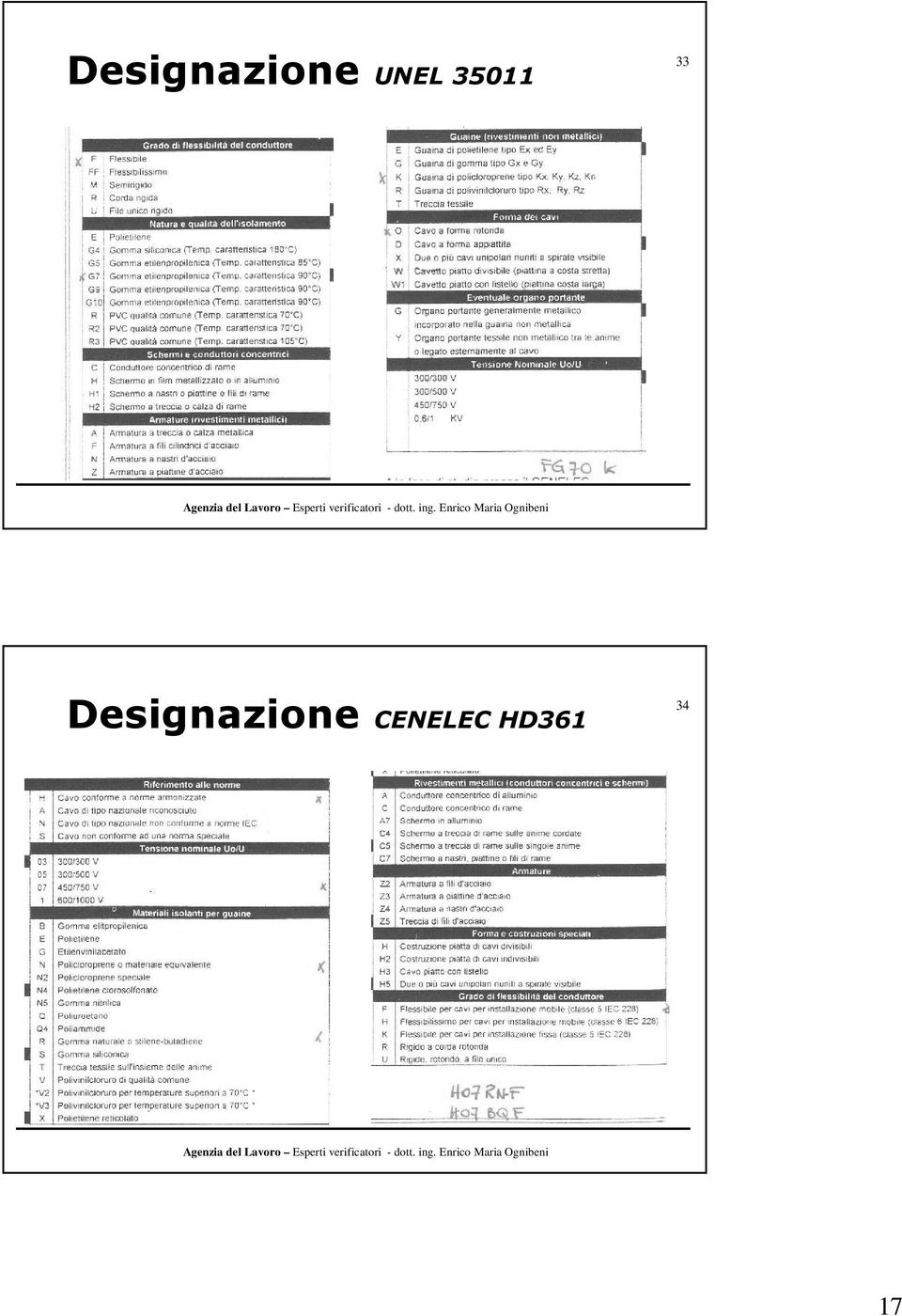 CENELEC HD361