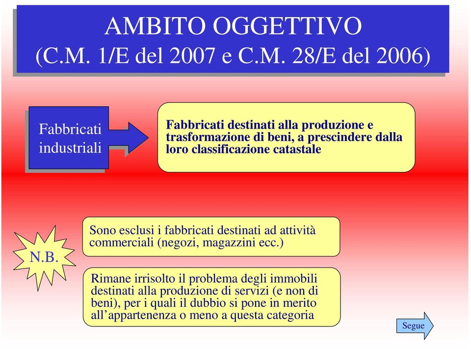 Sono esclusi i fabbricati destinati ad attività commerciali (negozi, magazzini ecc.