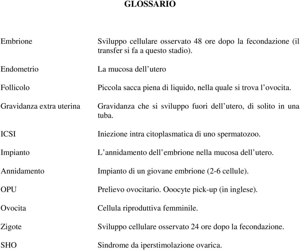 Gravidanza che si sviluppo fuori dell utero, di solito in una tuba. Iniezione intra citoplasmatica di uno spermatozoo. L annidamento dell embrione nella mucosa dell utero.