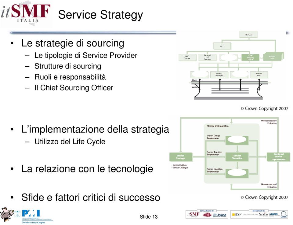 Sourcing Officer L implementazione della strategia Utilizzo del Life