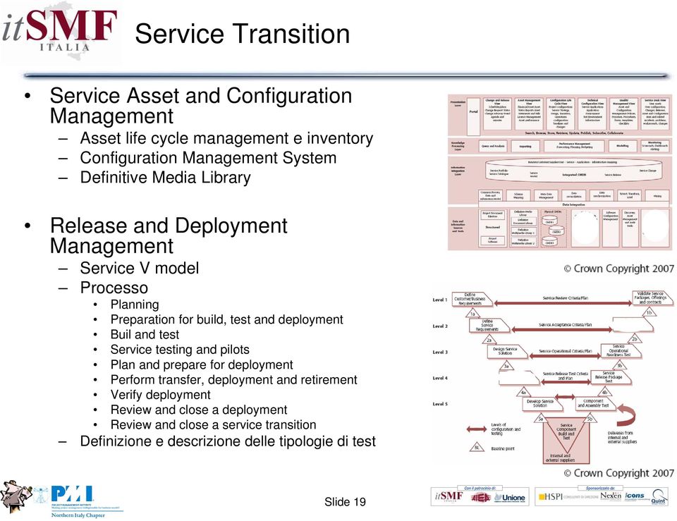 deployment Buil and test Service testing and pilots Plan and prepare for deployment Perform transfer, deployment and retirement