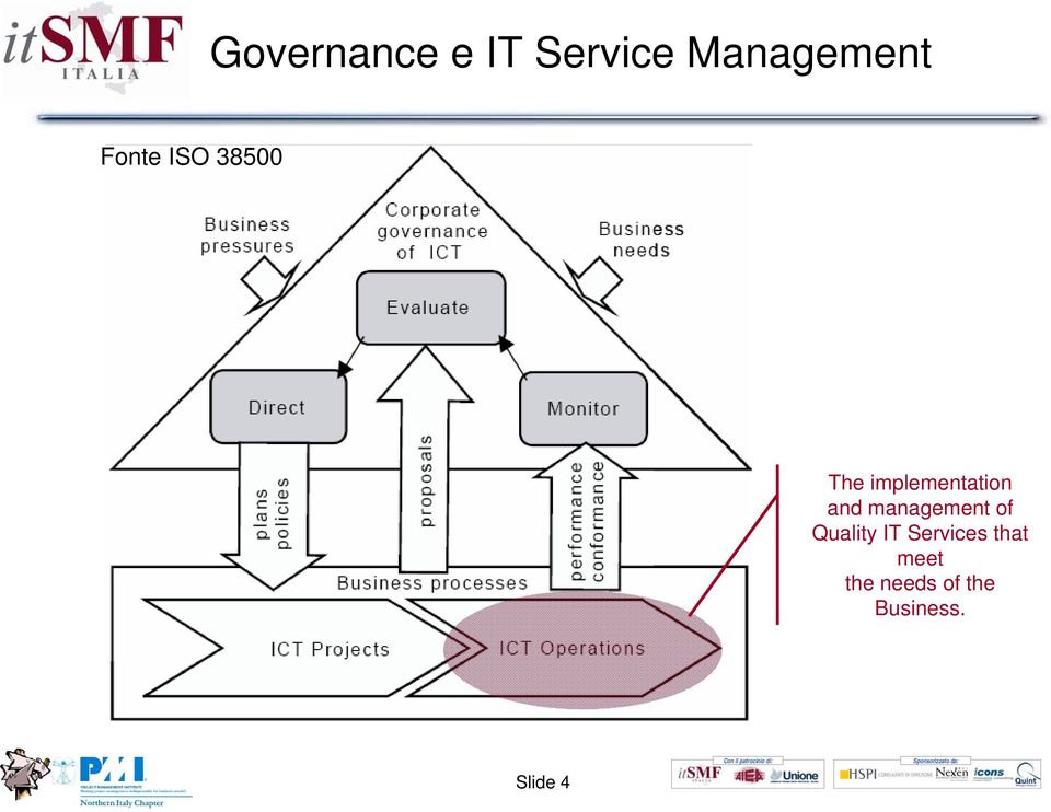 and management of Quality IT Services