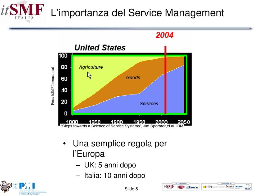 International Una semplice regola