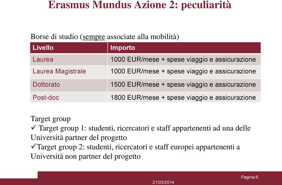 assicurazione 1800 EUR/mese + spese viaggio e assicurazione Target group Target group 1: studenti, ricercatori e staff appartenenti ad una delle