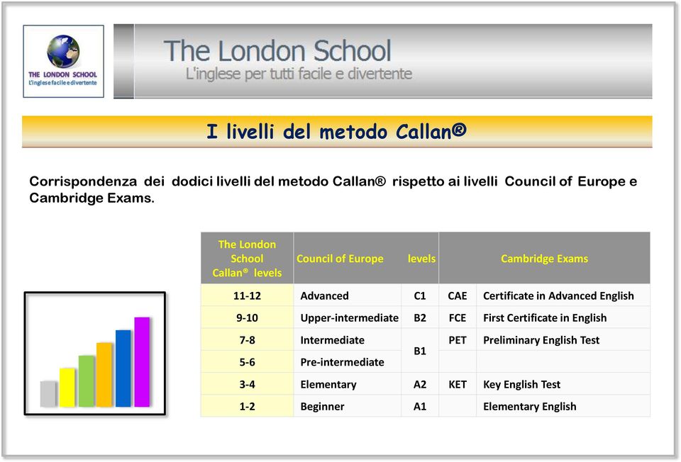 The London School Callan levels Council of Europe levels Cambridge Exams 11-12 Advanced C1 CAE Certificate in