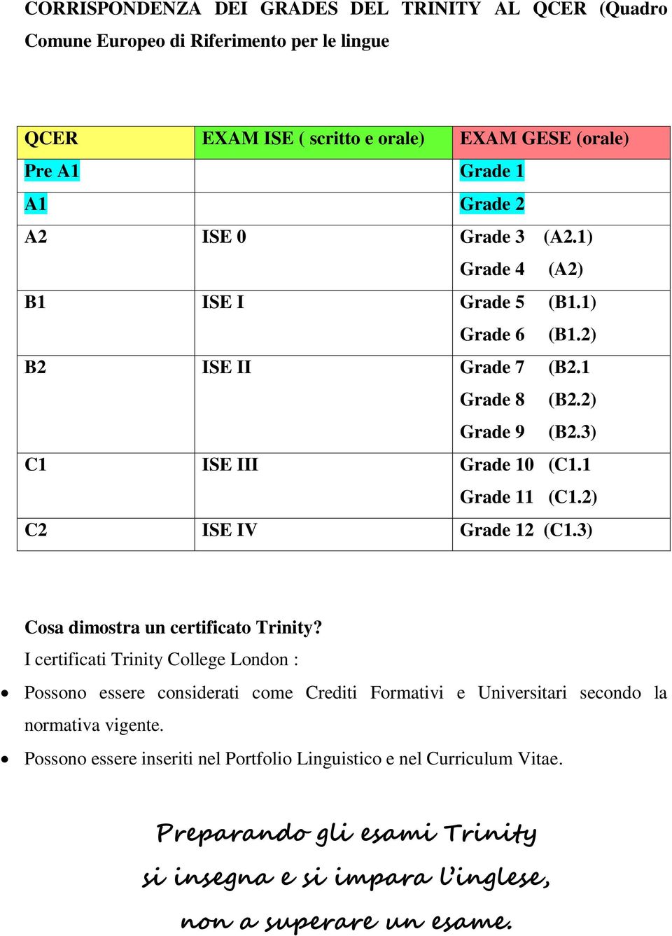 2) C2 ISE IV Grade 12 (C1.3) Cosa dimostra un certificato Trinity?