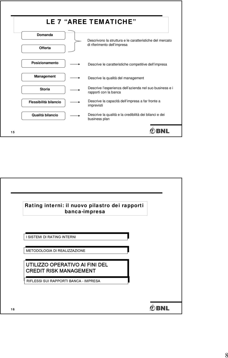 banca Descrive la capacità dell impresa a far fronte a imprevisti Descrive la qualità e la credibilità dei bilanci e dei business plan 15 Rating interni: il nuovo pilastro dei