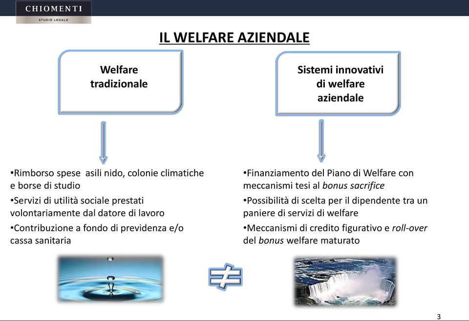 cassa sanitaria Finanziamento del Piano di Welfare con meccanismi tesi al bonus sacrifice Possibilità di scelta per il