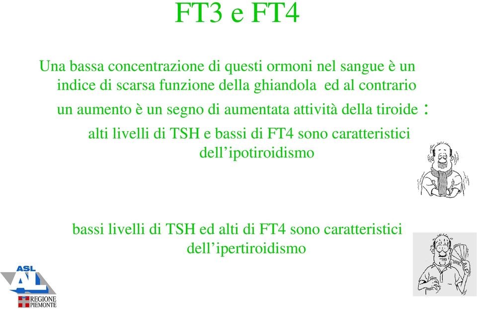 attività della tiroide : alti livelli di TSH e bassi di FT4 sono caratteristici