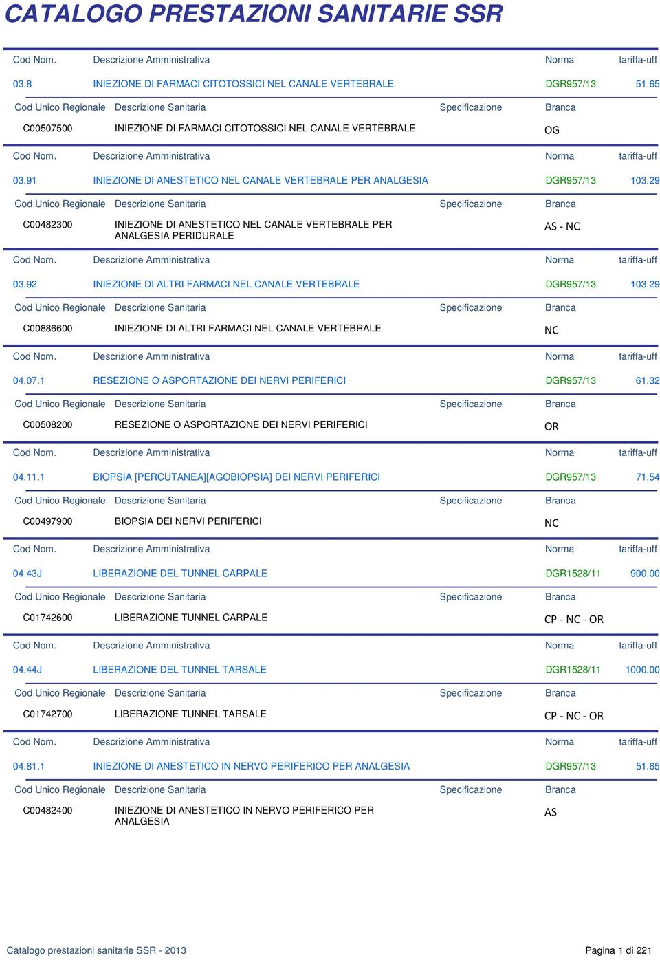 92 INIEZIONE DI ALTRI FARMACI NEL CANALE VERTEBRALE DGR957/13 103.29 C00886600 INIEZIONE DI ALTRI FARMACI NEL CANALE VERTEBRALE NC 04.07.1 RESEZIONE O ASPORTAZIONE DEI NERVI PERIFERICI DGR957/13 61.