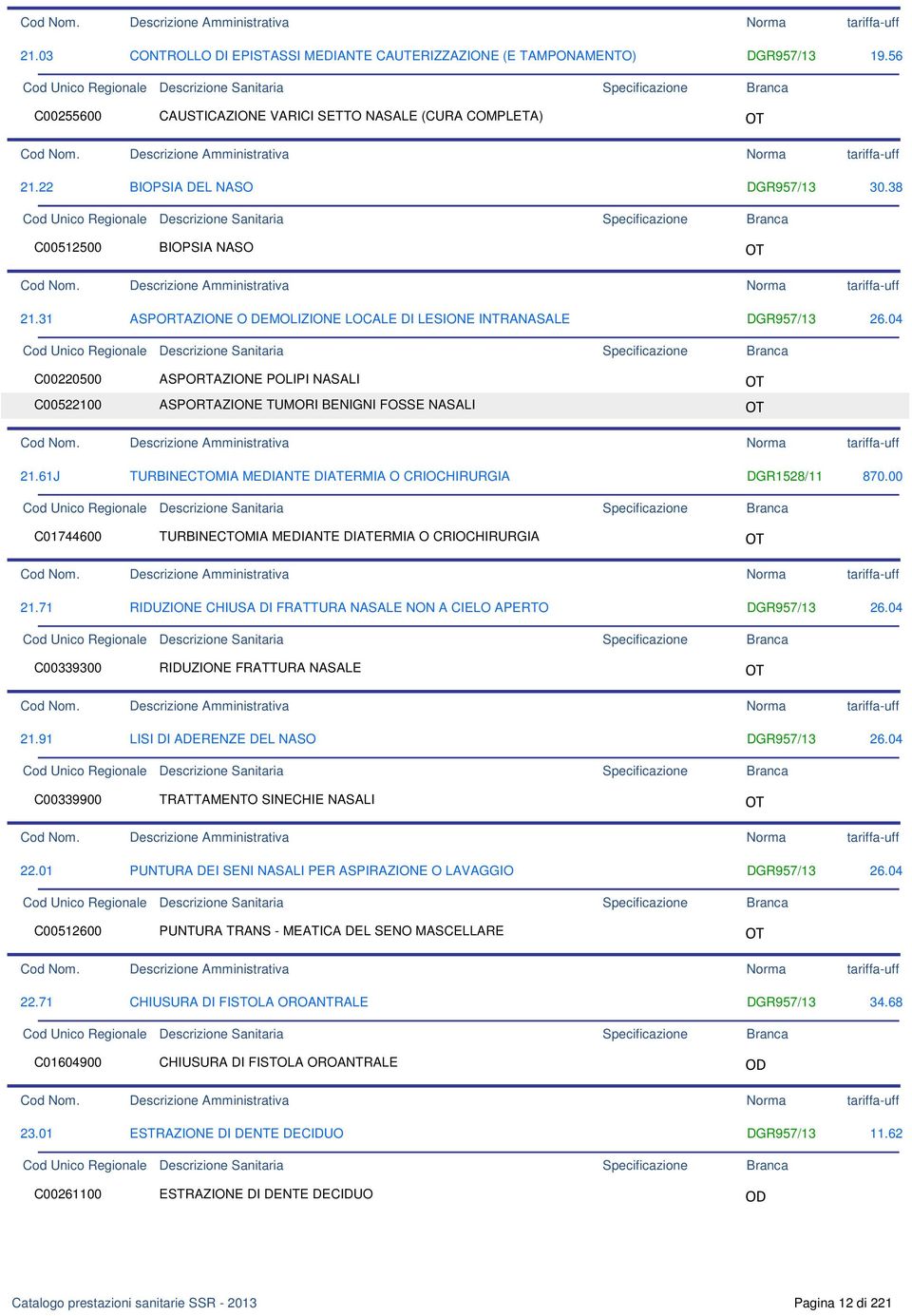 04 C00220500 ASPORTAZIONE POLIPI NASALI OT C00522100 ASPORTAZIONE TUMORI BENIGNI FOSSE NASALI OT 21.61J TURBINECTOMIA MEDIANTE DIATERMIA O CRIOCHIRURGIA DGR1528/11 870.