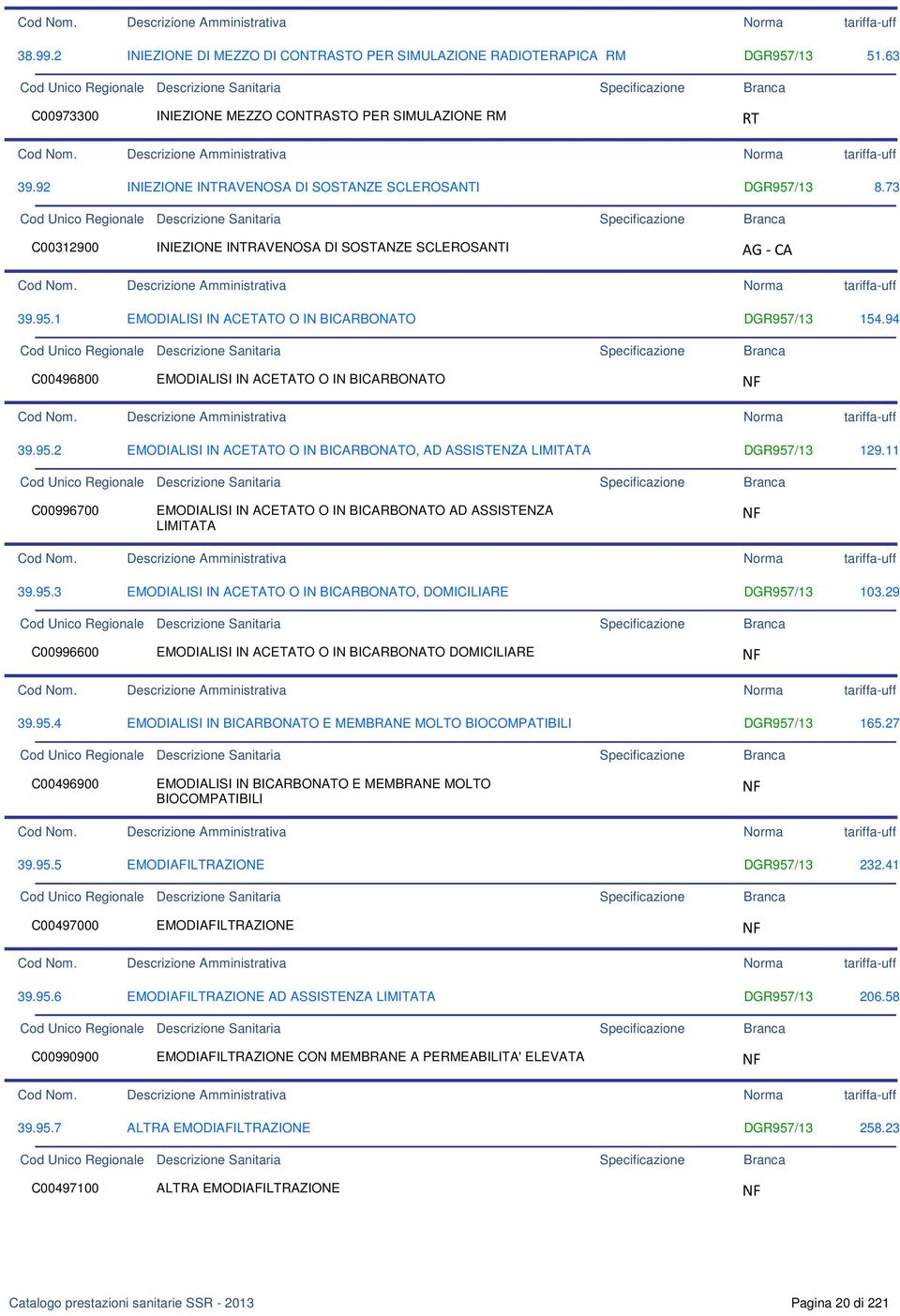 94 C00496800 EMODIALISI IN ACETATO O IN BICARBONATO NF 39.95.2 EMODIALISI IN ACETATO O IN BICARBONATO, AD ASSISTENZA LIMITATA DGR957/13 129.