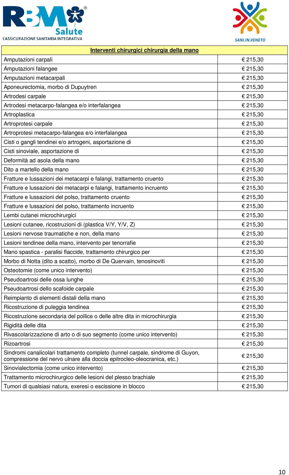 asportazione di 215,30 Cisti sinoviale, asportazione di 215,30 Deformità ad asola della mano 215,30 Dito a martello della mano 215,30 Fratture e lussazioni dei metacarpi e falangi, trattamento