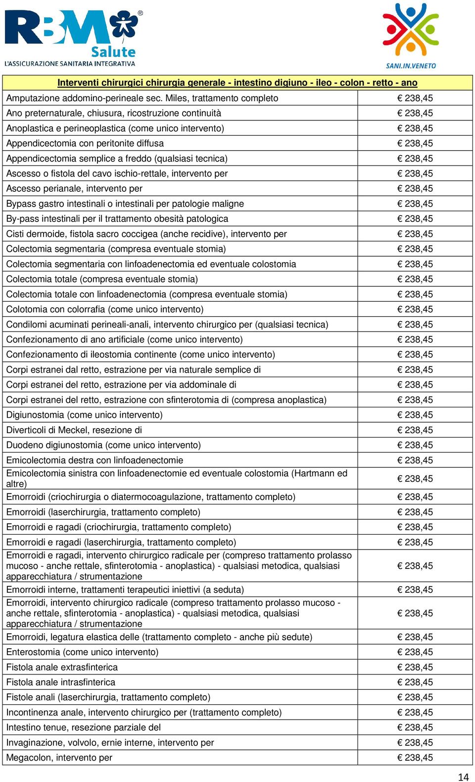 238,45 Appendicectomia semplice a freddo (qualsiasi tecnica) 238,45 Ascesso o fistola del cavo ischio-rettale, intervento per 238,45 Ascesso perianale, intervento per 238,45 Bypass gastro intestinali